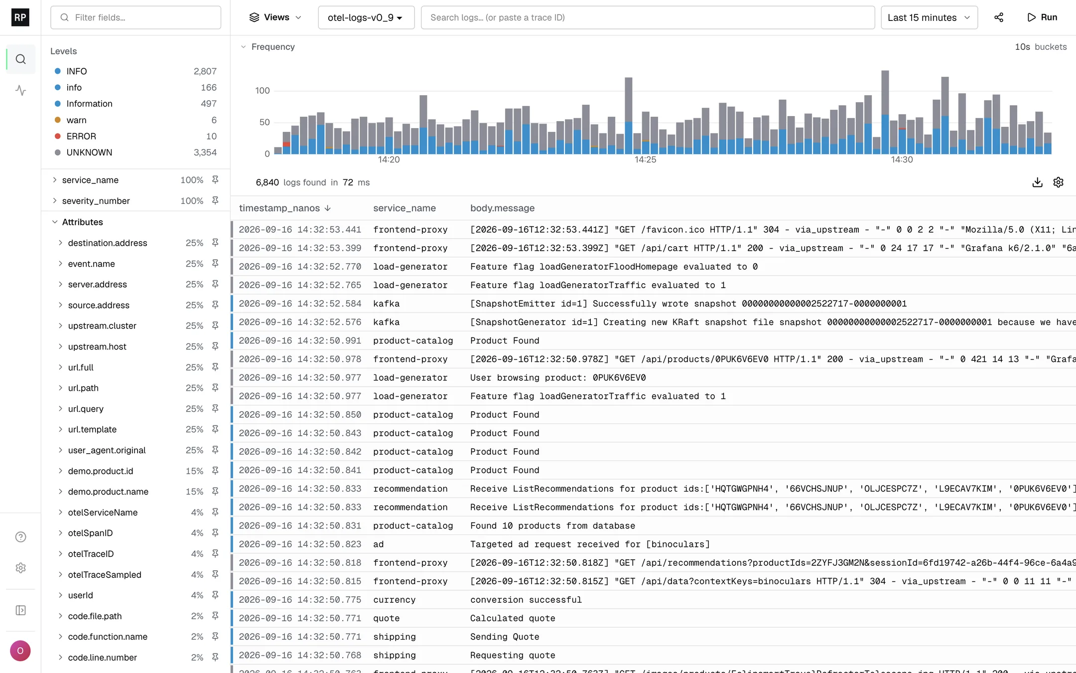Rootprint log explorer: field sidebar with level counts and attribute discovery, a frequency histogram, and a table of log lines from a dozen services.