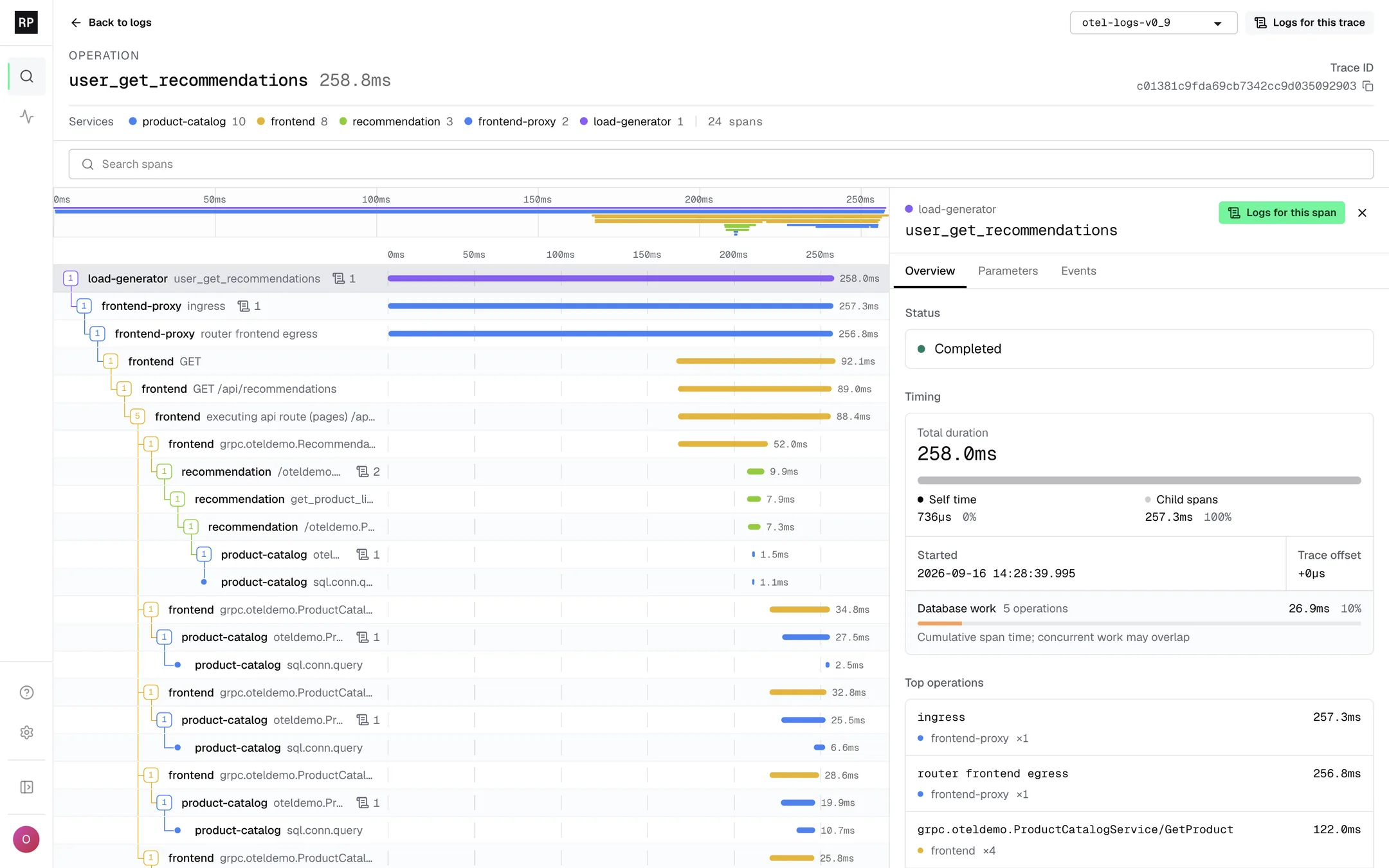 Trace waterfall: spans from five services nested by parent, with timing bars, a span detail panel, and a button to open the logs for the selected span.